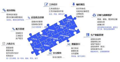 匯川技術(shù)發(fā)布inoquickpro，入選工信部工業(yè)操作系統(tǒng)創(chuàng)新伙伴計劃