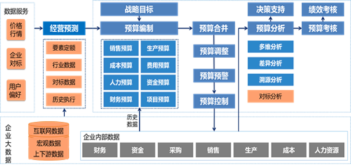 誠佰網絡、浪潮軟件與宜城浪潮軟件 聚焦計算機軟件技術開發與銷售的產業格局