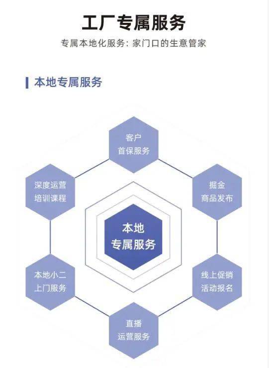 廣州軟件開(kāi)發(fā) 為廠長(zhǎng)們揭秘工廠專屬權(quán)益的數(shù)字化升級(jí)路徑