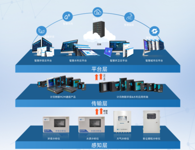 誠(chéng)聘英才丨計(jì)訊物聯(lián)多個(gè)軟件服務(wù)職位虛席以待，“職”等你來(lái)！